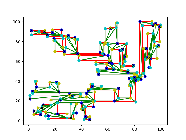Polygon with 200 vertices