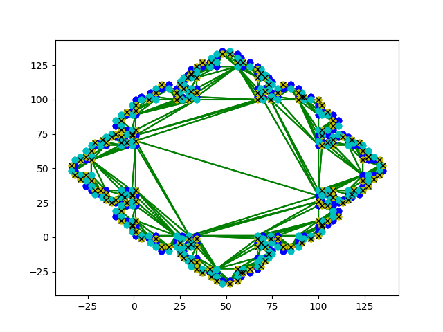 Von Koch Polygon