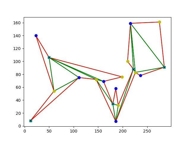 Polygon with 150 vertices