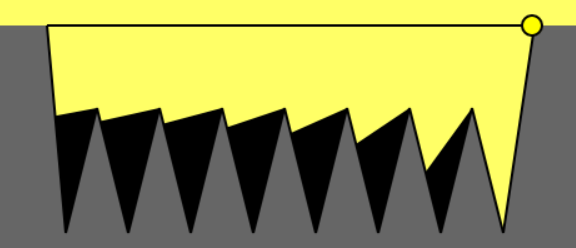 Visibility 3